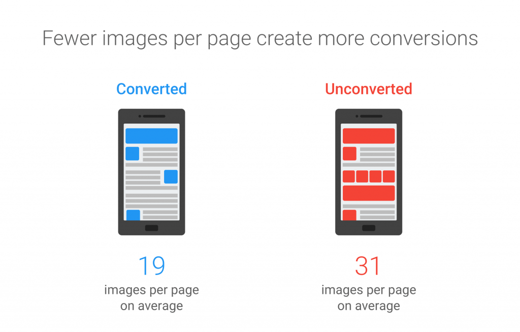 images-per-page-conversions